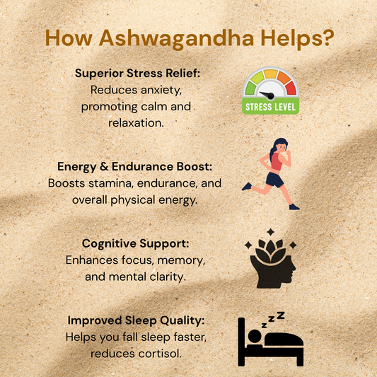 Ashwagandha (500 mg) | Extra Strength Natural Formulation | Support strength & energy | 5% Withanolide Extract - 60 Caps