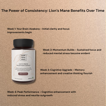 Lion's Mane Mushroom | Brain Health - Immune & Nervous System Support | 60 Caps