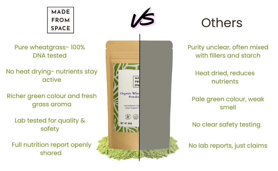 USDA Organic Wheat Grass (100g), GMP & NPOP Certified Organic